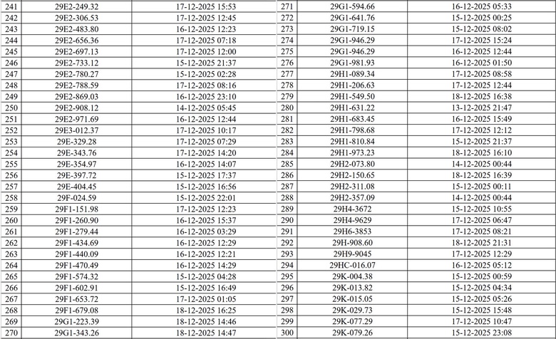 CSGT Hà Nội công bố danh sách xe vi phạm giao thông bị camera AI phát hiện- Ảnh 5. CSGT Hà Nội công bố danh sách xe vi phạm giao thông bị camera AI phát hiện- Ảnh 5.
