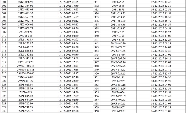 CSGT Hà Nội công bố danh sách xe vi phạm giao thông bị camera AI phát hiện- Ảnh 6. CSGT Hà Nội công bố danh sách xe vi phạm giao thông bị camera AI phát hiện- Ảnh 6.