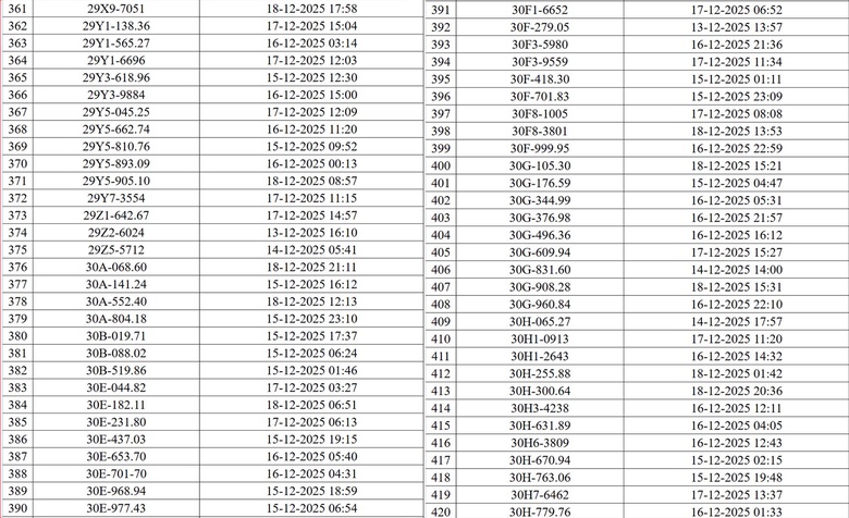 CSGT Hà Nội công bố danh sách xe vi phạm giao thông bị camera AI phát hiện- Ảnh 7. CSGT Hà Nội công bố danh sách xe vi phạm giao thông bị camera AI phát hiện- Ảnh 7.
