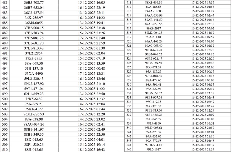 CSGT Hà Nội công bố danh sách xe vi phạm giao thông bị camera AI phát hiện- Ảnh 9. CSGT Hà Nội công bố danh sách xe vi phạm giao thông bị camera AI phát hiện- Ảnh 9.