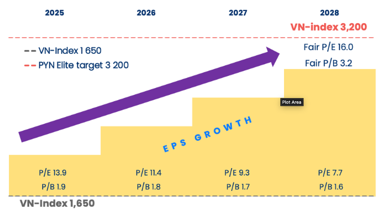 Nhiều c&acirc;u chuyện hấp dẫn tạo kỳ vọng với cổ phiếu chứng kho&aacute;n năm 2026- Ảnh 1.