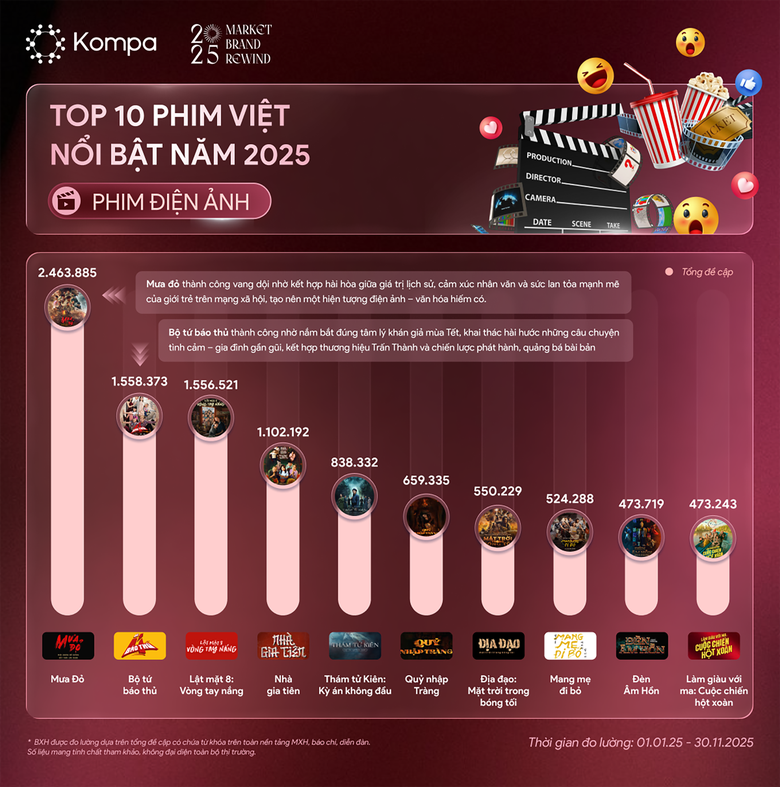 Dấu ấn điện ảnh Việt v&agrave; c&uacute; h&iacute;ch từ phim Nh&agrave; nước- Ảnh 1.