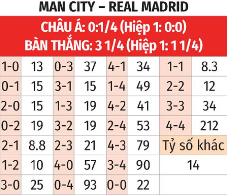 Nhận định, soi tỷ lệ Man City vs Real Madrid (3h ng&agrave;y 12/2), Champions League 2024-2025- Ảnh 2.