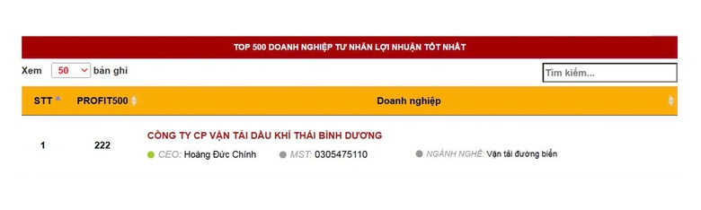 PVTrans Pacific: Đổi mới s&aacute;ng tạo v&agrave; ph&aacute;t triển nguồn nh&acirc;n lực chất lượng cao- Ảnh 2.