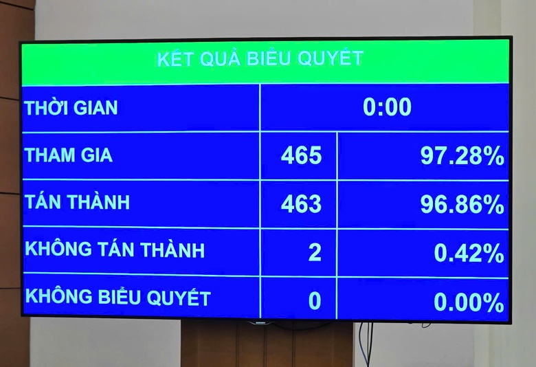 Thủ tướng được quyết định biện ph&aacute;p cấp b&aacute;ch kh&aacute;c quy định của luật khi thật cần thiết- Ảnh 2.
