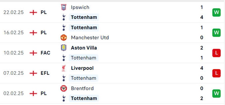 Nhận định, soi tỷ lệ Tottenham vs Man City (2h30 ng&agrave;y 27/2), Ngoại hạng Anh 2024-2025- Ảnh 4.