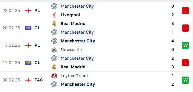 Nhận định, soi tỷ lệ Tottenham vs Man City (2h30 ng&agrave;y 27/2), Ngoại hạng Anh 2024-2025- Ảnh 5.