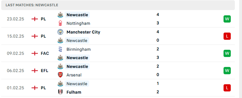 Nhận định, soi tỷ lệ Liverpool vs Newcastle (3h15 ng&agrave;y 27/2), Ngoại hạng Anh 2024-2025- Ảnh 5.