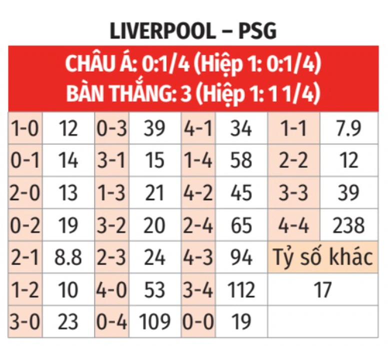 Nhận định, soi tỷ lệ Liverpool vs PSG (3h ng&agrave;y 12/3), Champions League 2024-2025- Ảnh 2.