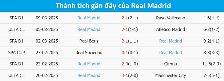 Nhận định, soi tỷ lệ Atletico Madrid vs Real Madrid (3h, 13/3), Champions League 2024-2025- Ảnh 5.