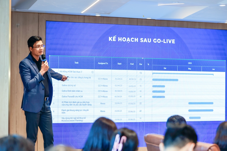 CC1 đẩy mạnh chuyển đổi số với phần mềm quản lý nhân sự CC1-XBOSS- Ảnh 2. CC1 đẩy mạnh chuyển đổi số với phần mềm quản lý nhân sự CC1-XBOSS- Ảnh 2.