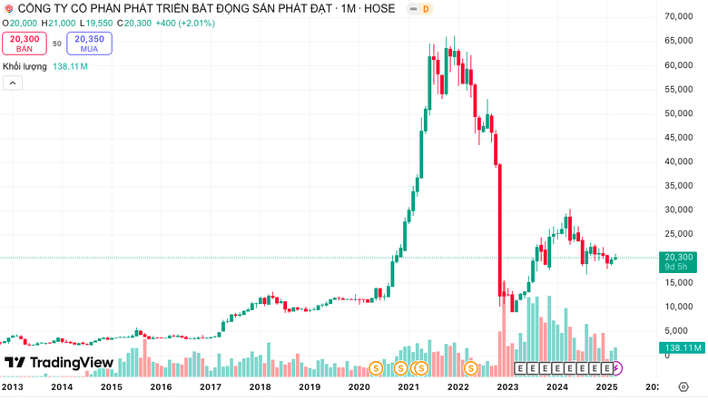 Hai c&aacute; nh&acirc;n thao t&uacute;ng cổ phiếu Ph&aacute;t Đạt l&agrave; ai?- Ảnh 1.