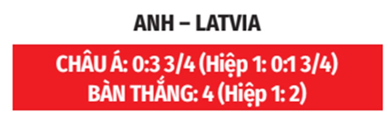 Nhận định, soi tỷ lệ Anh vs Latvia (2h45 ngày 25/3), vòng loại World Cup 2026- Ảnh 2. Nhận định, soi tỷ lệ Anh vs Latvia (2h45 ngày 25/3), vòng loại World Cup 2026- Ảnh 2.