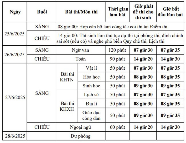 Bộ GD&ĐT công bố chi tiết lịch thi tốt nghiệp THPT năm 2025- Ảnh 2. Bộ GD&ĐT công bố chi tiết lịch thi tốt nghiệp THPT năm 2025- Ảnh 2.