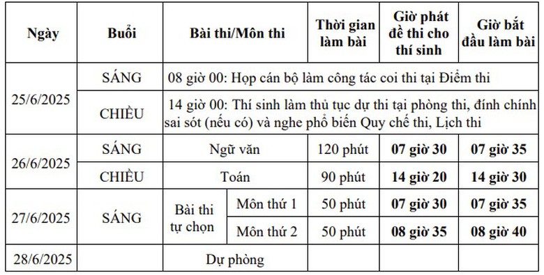 Bộ GD&ĐT công bố chi tiết lịch thi tốt nghiệp THPT năm 2025- Ảnh 1. Bộ GD&ĐT công bố chi tiết lịch thi tốt nghiệp THPT năm 2025- Ảnh 1.