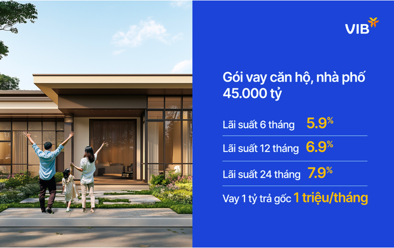 VIB ra mắt g&oacute;i vay căn hộ, nh&agrave; phố 45.000 tỷ, l&atilde;i suất từ 5,9%- Ảnh 1.
