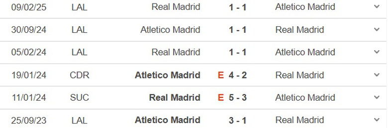 Nhận định, soi tỷ lệ Real Madrid vs Atletico Madrid (3h, 5/3), Champions League 2024-2025- Ảnh 3.