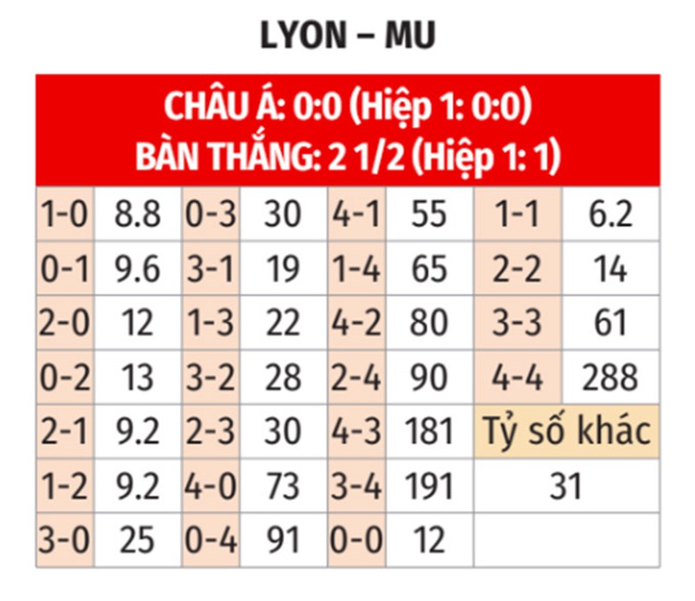 Nhận định, soi tỷ lệ Lyon vs MU (02h00 ng&agrave;y 11/4) Europa League 2024-2025- Ảnh 2.