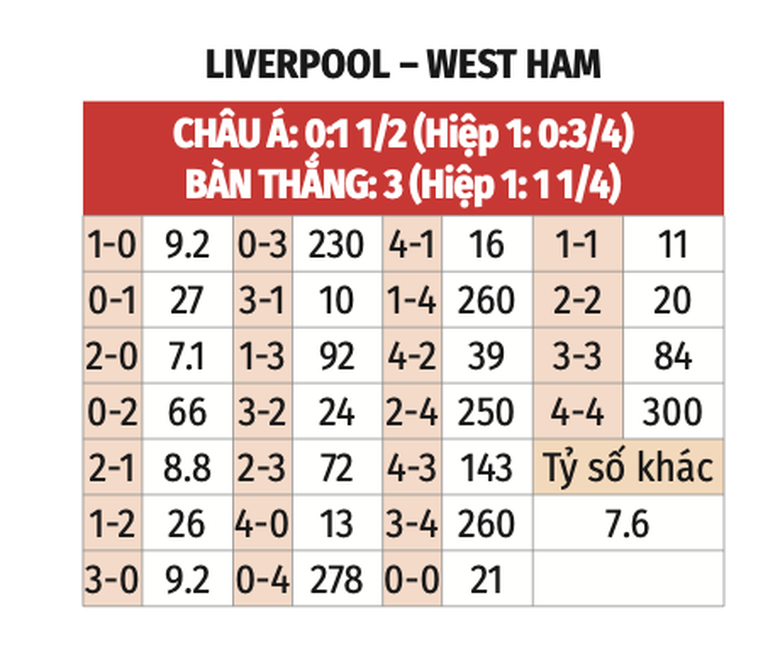 Nhận định, soi tỷ lệ Liverpool vs West Ham (20h ng&agrave;y 13/4), Ngoại hạng Anh 2024-2025- Ảnh 2.