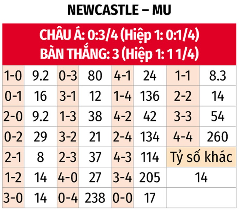Nhận định Newcastle vs Man United (22h30 ng&agrave;y 13/4), Ngoại hạng Anh 2024-2025- Ảnh 2.