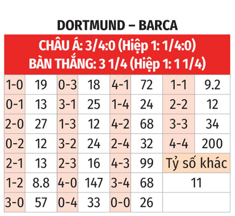 Nhận định, soi tỷ lệ Dortmund vs Barcelona (2h ng&agrave;y 16/4), Champions League 2024-2025- Ảnh 2.