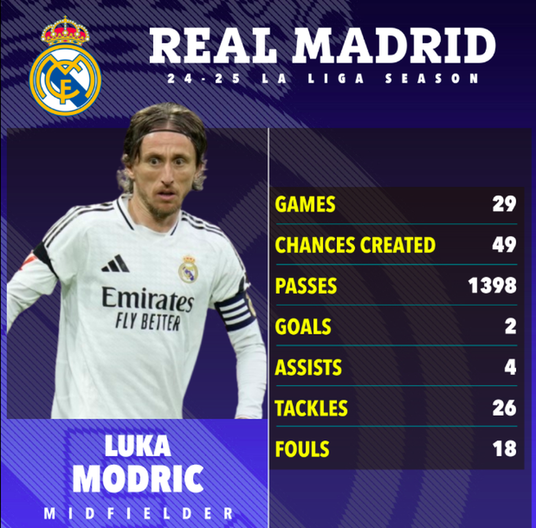 Huyền thoại Real Madrid trở th&agrave;nh chủ sở hữu đội b&oacute;ng ở Anh- Ảnh 2.