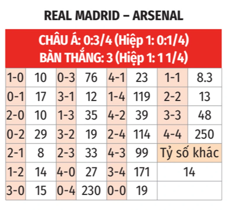 Nhận định, soi tỷ lệ Real Madrid vs Arsenal (2h ng&agrave;y 17/4), Champions League 2024-2025- Ảnh 2.