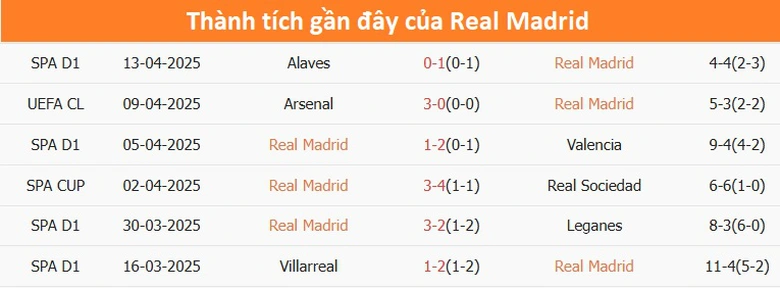 Nhận định, soi tỷ lệ Real Madrid vs Arsenal (2h ng&agrave;y 17/4), Champions League 2024-2025- Ảnh 4.