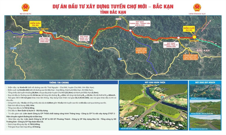 Loạt n&uacute;t thắt cần th&aacute;o gỡ GPMB cao tốc Chợ Mới - Bắc Kạn- Ảnh 3.