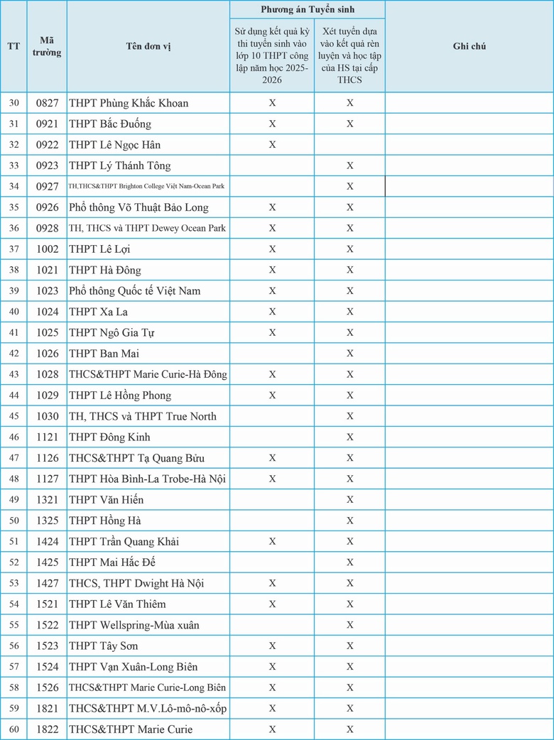 Hà Nội công bố phương án tuyển sinh lớp 10 cho trường tư thục và công lập tự chủ- Ảnh 3. Hà Nội công bố phương án tuyển sinh lớp 10 cho trường tư thục và công lập tự chủ- Ảnh 3.