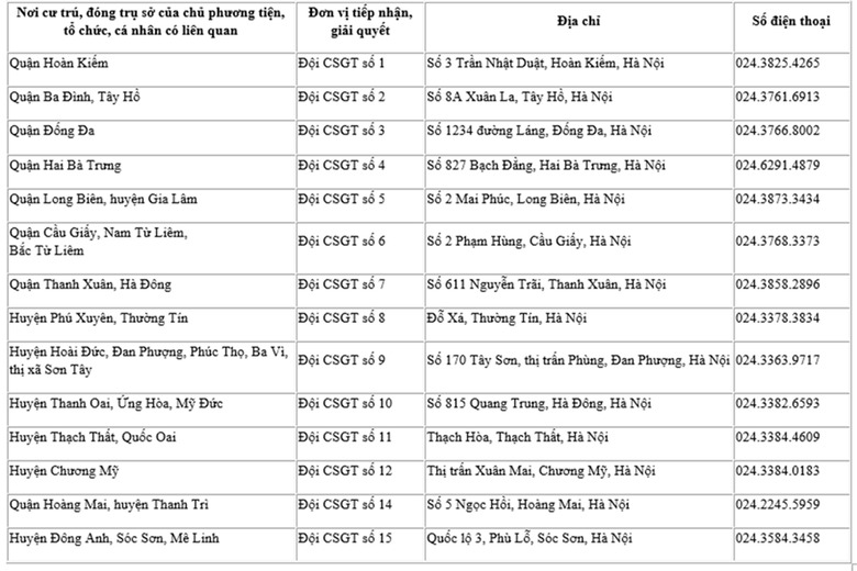 Vi phạm giao th&ocirc;ng nơi kh&aacute;c, người d&acirc;n cư tr&uacute; tại H&agrave; Nội nộp phạt nguội ở đ&acirc;u?- Ảnh 1.