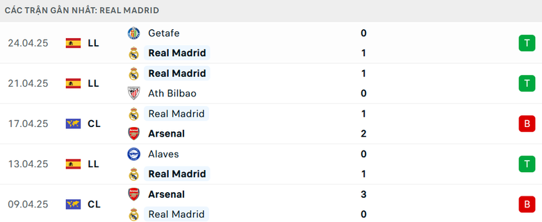 Nhận định, soi tỷ lệ Barcelona vs Real Madrid (2h ng&agrave;y 27/4), C&uacute;p Nh&agrave; vua T&acirc;y Ban Nha- Ảnh 5.