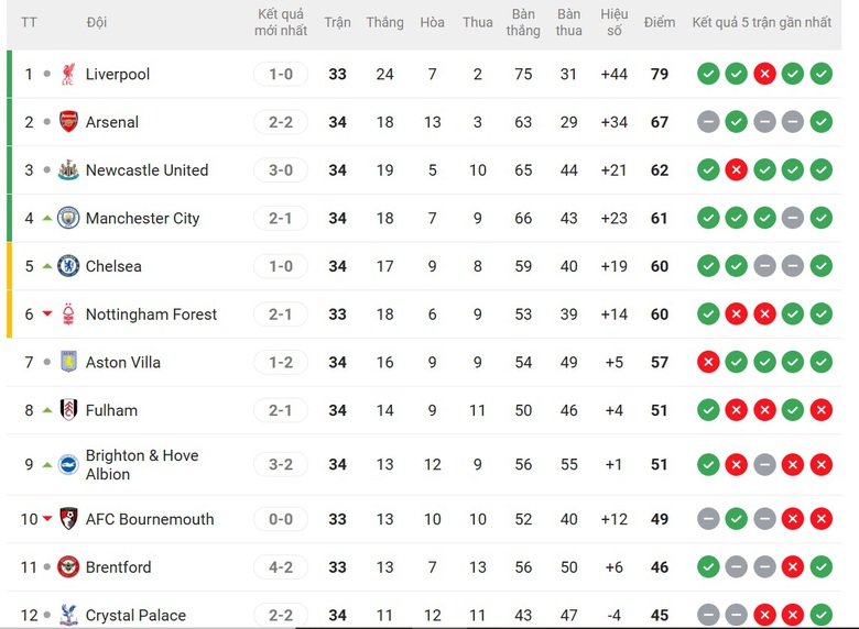 Thắng thuyết phục Ipswich Town, Newcastle vươn l&ecirc;n vị tr&iacute; thứ 3 Ngoại hạng Anh- Ảnh 2.