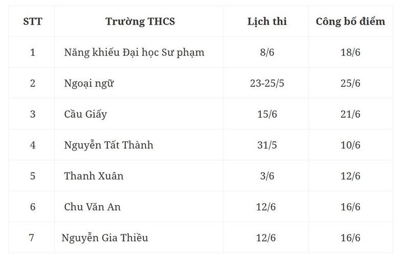 Lịch thi, chỉ ti&ecirc;u, phương thức tuyển lớp 6 trường chất lượng cao H&agrave; Nội mới nhất- Ảnh 2.