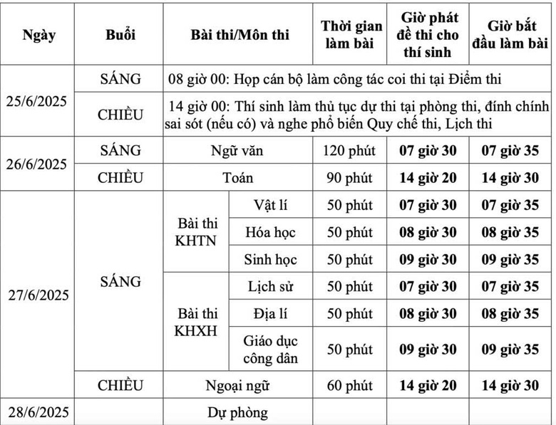 Hơn 1,16 triệu th&iacute; sinh dự thi THPT 2025- Ảnh 3.