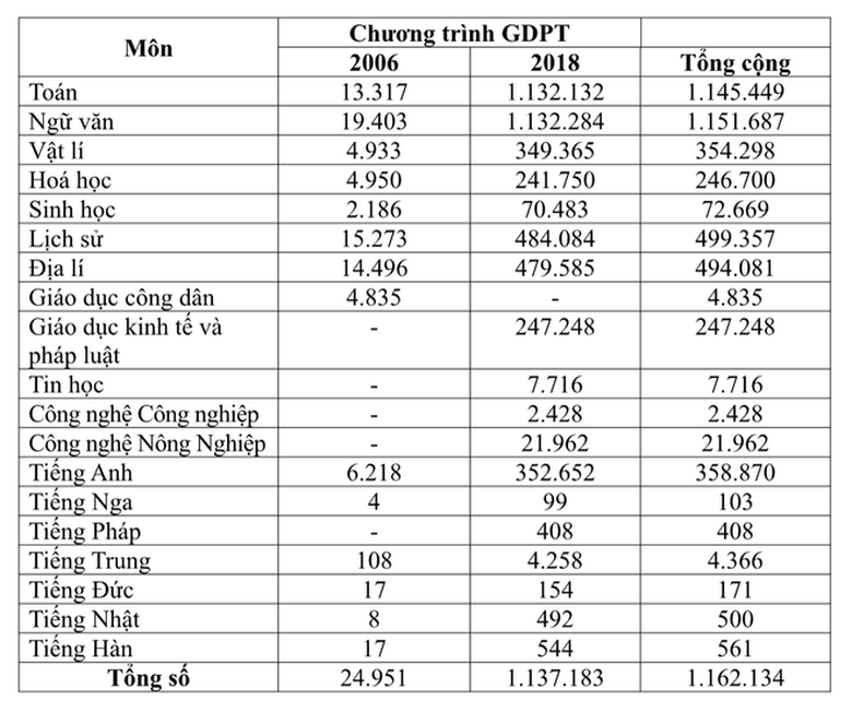 Thi tốt nghiệp THPT 2025: Lịch sử, Địa l&yacute; thu h&uacute;t th&iacute; sinh- Ảnh 2.