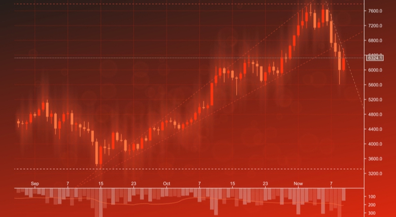 Chứng kho&aacute;n Việt "rơi tự do", VN-Index mất 88 điểm trong 1 ng&agrave;y- Ảnh 2.