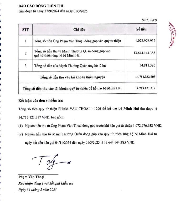 Phạm Thoại đưa b&aacute;o c&aacute;o kiểm to&aacute;n vụ từ thiện b&eacute; Bắp v&agrave; cam kết 4 điều- Ảnh 3.