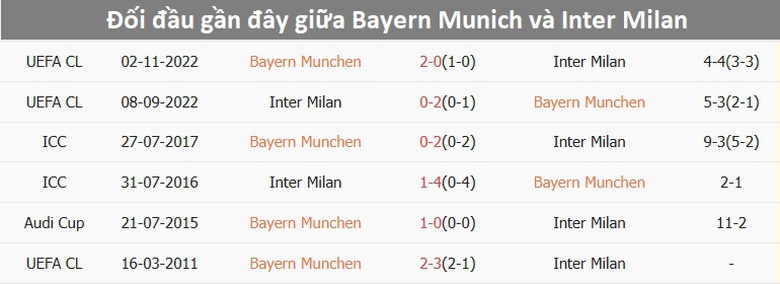 Nhận định, soi tỷ lệ Bayern Munich vs Inter Milan (2h 9/4), Champions League 2024-2025- Ảnh 3.