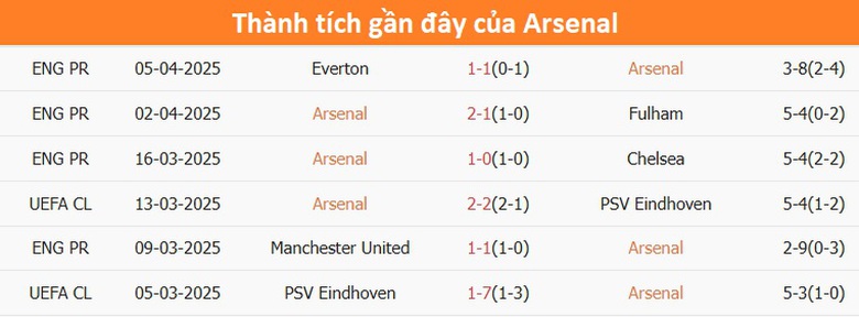 Nhận định, soi tỷ lệ Arsenal vs Real Madrid (2h ng&agrave;y 9/4), Champions League 2024-2025- Ảnh 4.
