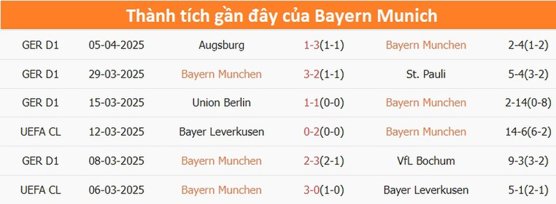 Nhận định, soi tỷ lệ Bayern Munich vs Inter Milan (2h 9/4), Champions League 2024-2025- Ảnh 4.