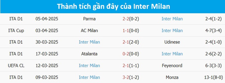 Nhận định, soi tỷ lệ Bayern Munich vs Inter Milan (2h 9/4), Champions League 2024-2025- Ảnh 5.