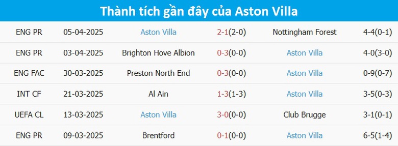 Nhận định, soi tỷ lệ PSG vs Aston Villa (2h00 ng&agrave;y 10/4) Champions League 2024-2025- Ảnh 4.