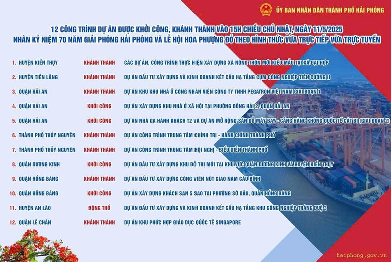 Hải Ph&ograve;ng đồng loạt khởi c&ocirc;ng, kh&aacute;nh th&agrave;nh 12 c&ocirc;ng tr&igrave;nh, dự &aacute;n trọng điểm- Ảnh 4.