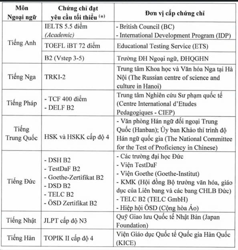 Phương thức tuyển sinh năm 2025 c&aacute;c trường đại học top đầu mới nhất- Ảnh 3.