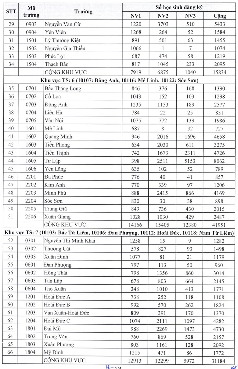 H&agrave; Nội ch&iacute;nh thức c&ocirc;ng bố tỷ lệ chọi lớp 10 năm 2025-2026- Ảnh 3.