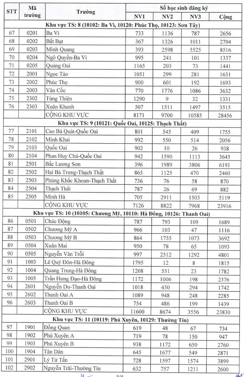 H&agrave; Nội ch&iacute;nh thức c&ocirc;ng bố tỷ lệ chọi lớp 10 năm 2025-2026- Ảnh 4.