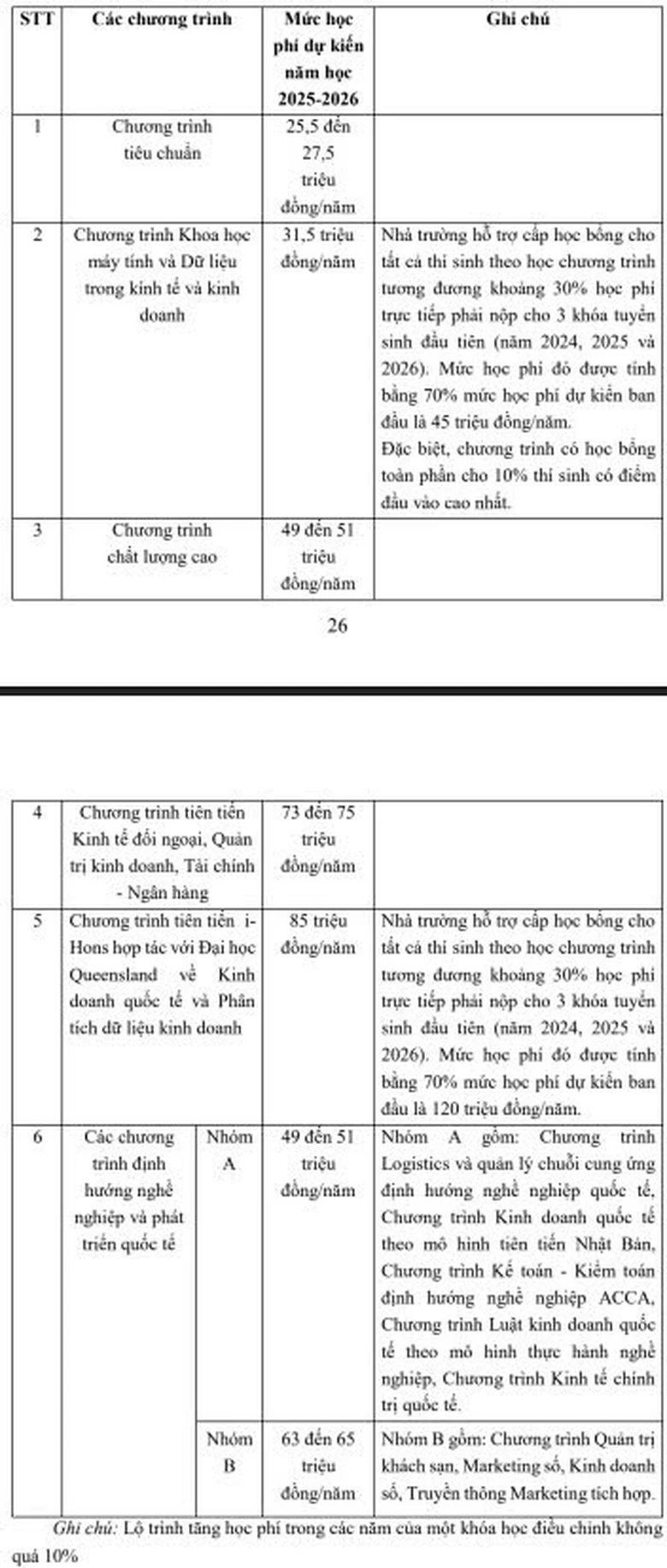 Loạt trường đại học công bố học phí năm học 2025-2026- Ảnh 2. Loạt trường đại học công bố học phí năm học 2025-2026- Ảnh 2.