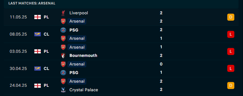 Nhận định, soi tỷ lệ Arsenal - Newcastle (22h30 ng&agrave;y 18/5), Ngoại hạng Anh 2024-2025- Ảnh 4.