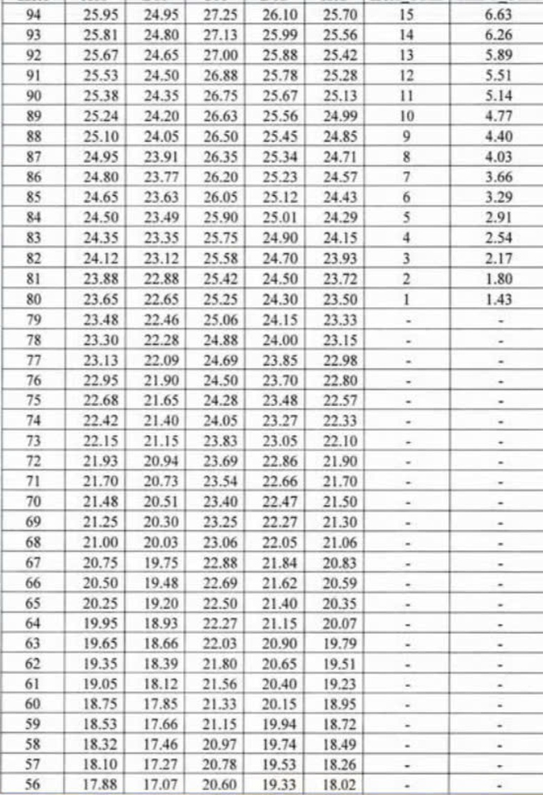 ĐH Quốc gia H&agrave; Nội ch&iacute;nh thức quy đổi điểm x&eacute;t tuyển- Ảnh 3.